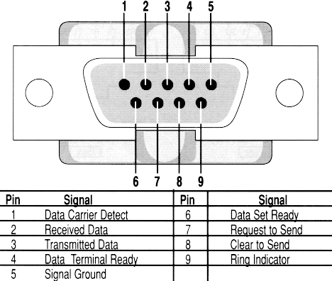9pinpi.gif (33246 bytes)