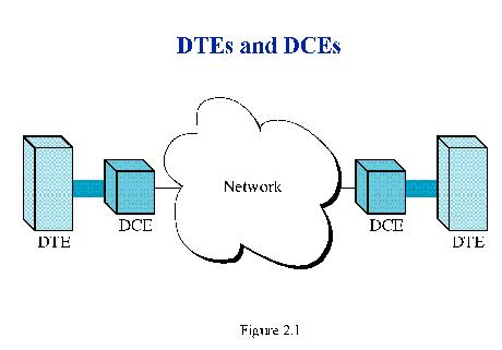  Figure 2.1