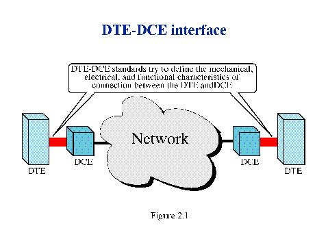  Figure 2.2